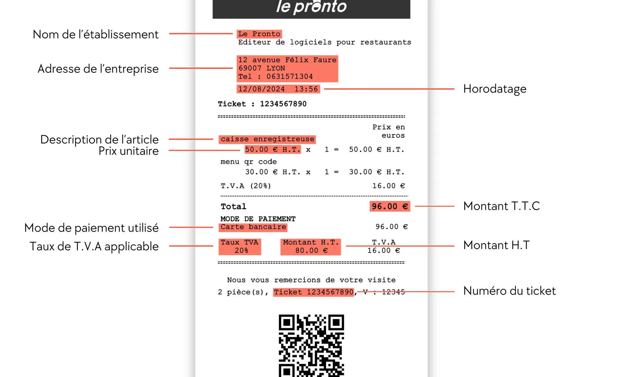 Mentions obligatoires d'un ticket de caisse