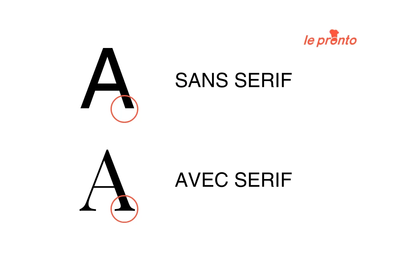 Quelle est la différence entre une police avec serif et sans serif ?