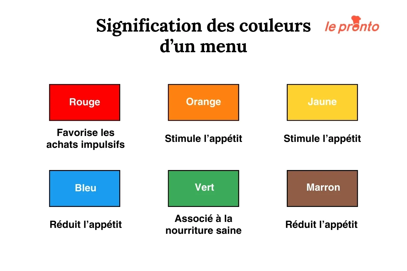 La signification des couleurs d'un menu de restaurant