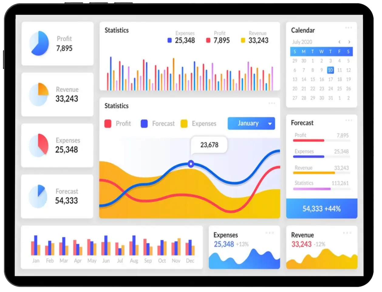 Aperçu du dashboard le Pronto