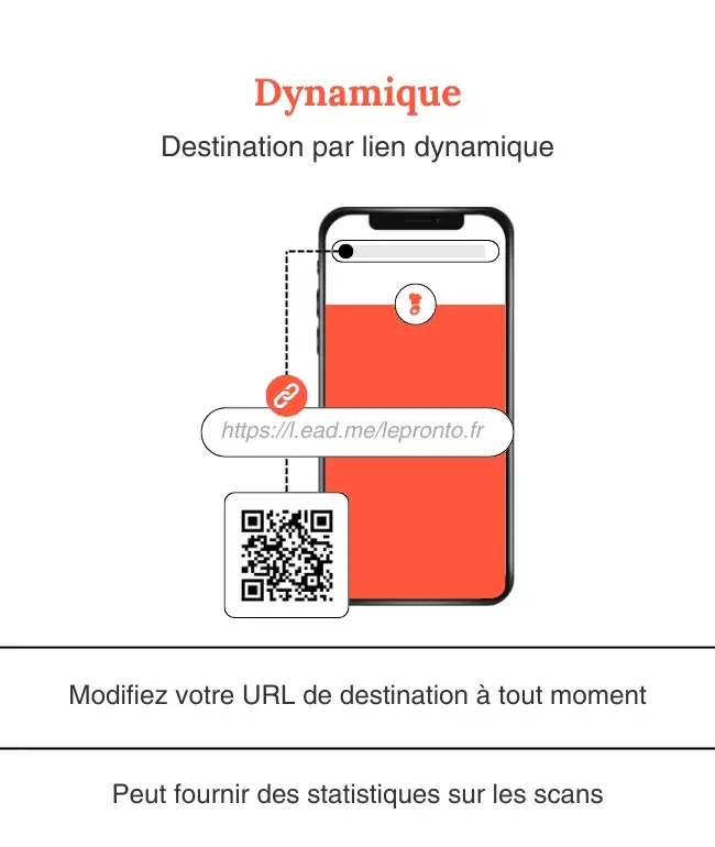 Tout savoir sur le QR code dynamique : définition, création et prix Tout savoir sur le QR code dynamique : définition, création et prix