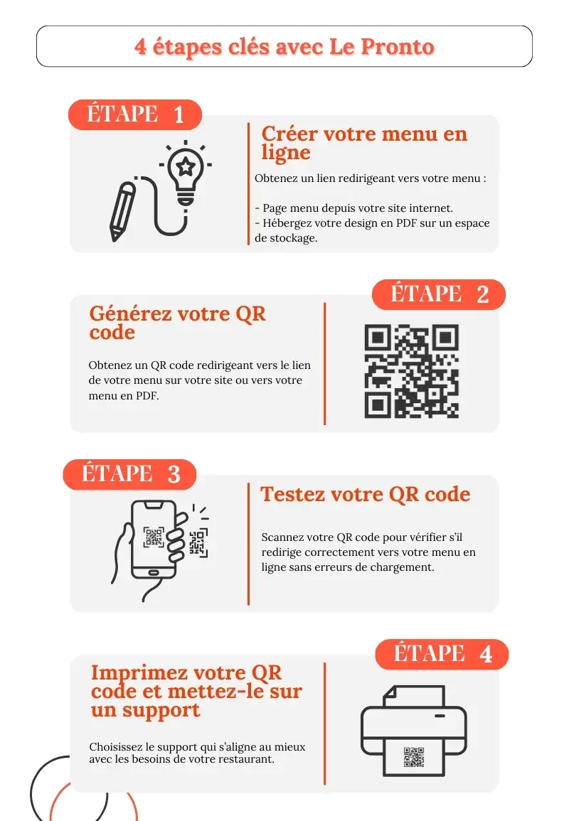 Comment créer un QR code pour un menu gratuit ? 4 étapes clés Comment créer un QR code pour un menu gratuit ? 4 étapes clés
