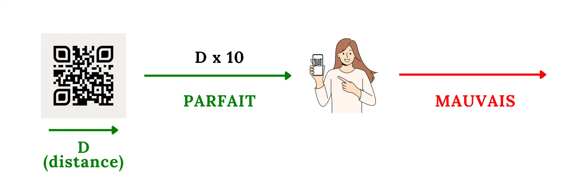 Comment calculer les dimensions d'un QR code ? Comment calculer les dimensions d'un QR code ?