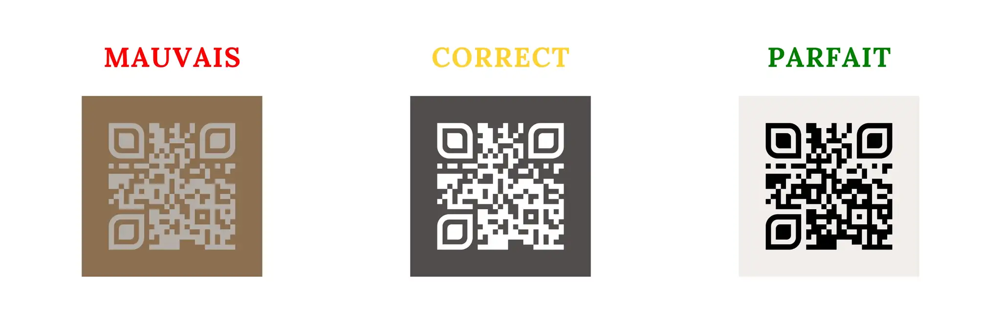 Explication du contraste entre le QR code et l'arrière plan Explication du contraste entre le QR code et l'arrière plan