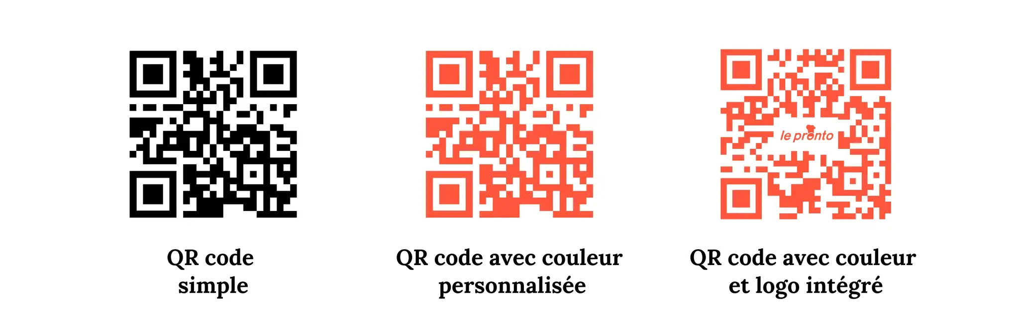 Exemples de QR code Exemples de QR code