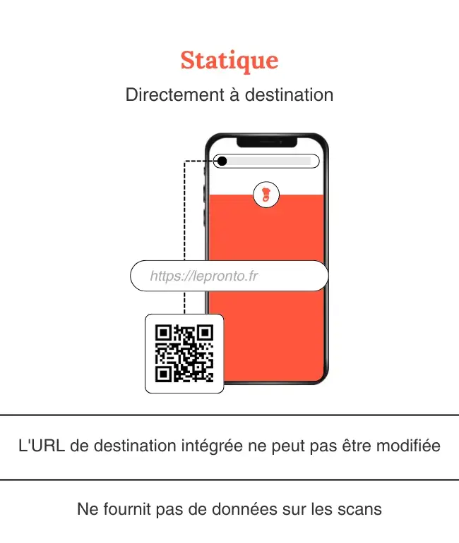 Exemple de QR code statique Exemple de QR code statique